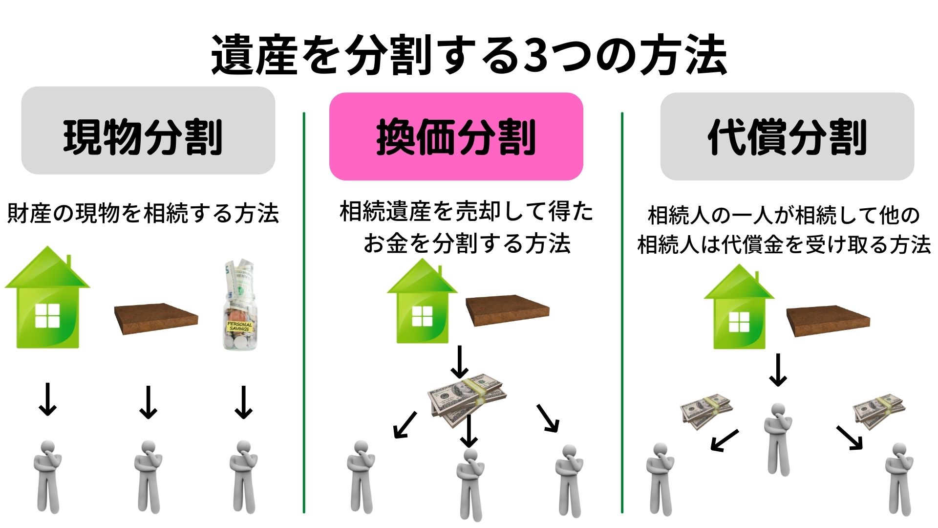 換価分割とは?遺産分割協議書の書き方、発生する税金について徹底解説! - better相続~自分で相続大百科〜